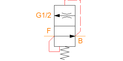 SB2H